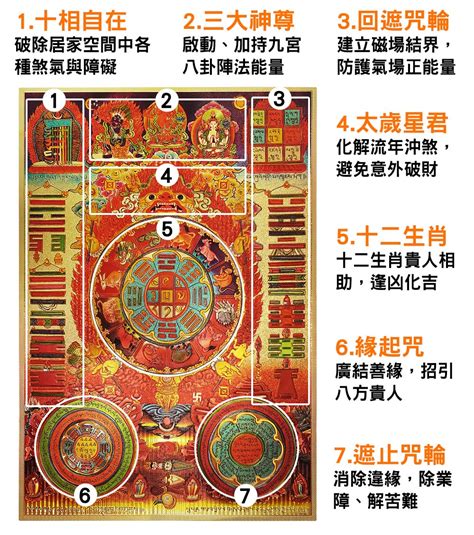 風水八卦圖|可化煞鎮宅的風水吉祥物——文殊九宮八卦圖